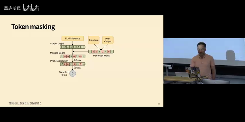 约束解码中的逐 token 掩码，视频 33:20
