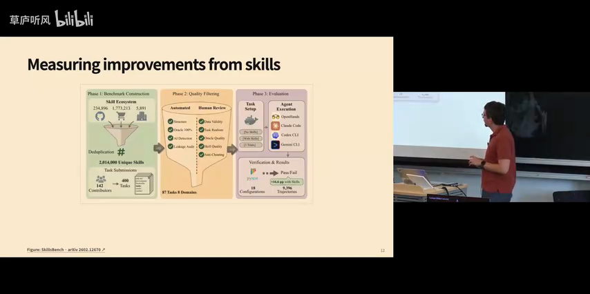 SkillsBench 的任务、技能筛选与执行评测，视频 27:30