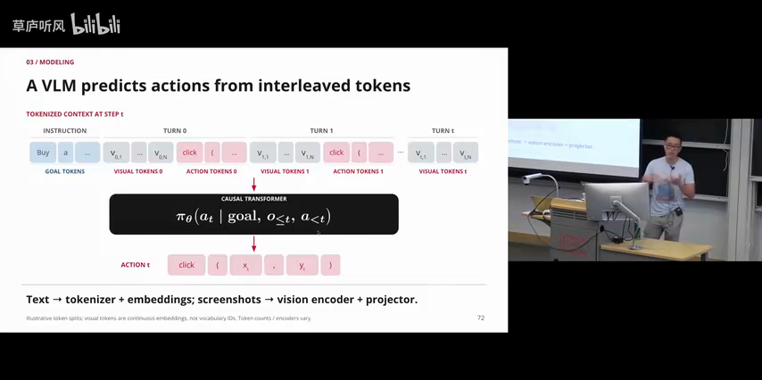 目标 token、视觉表示与历史动作的交错输入，视频 52:07