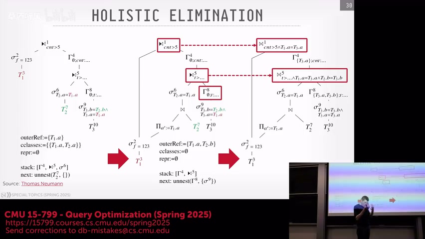 Holistic Elimination 的多步计划变化，课程视频 70:30