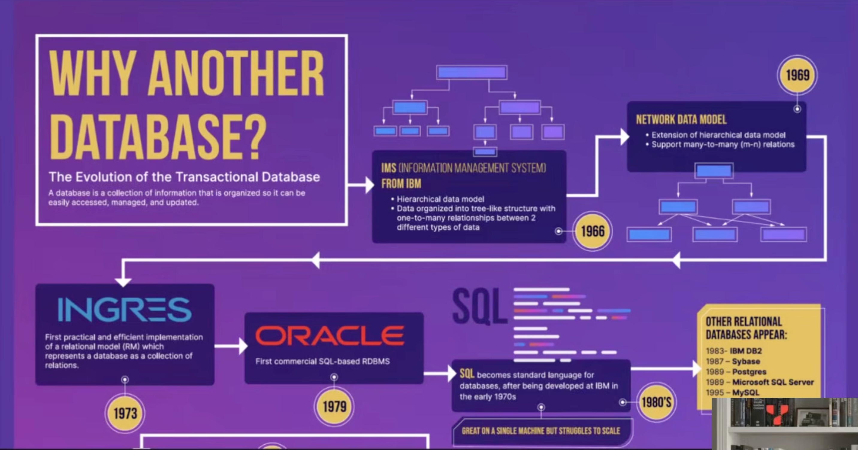 为什么需要另外一种数据库